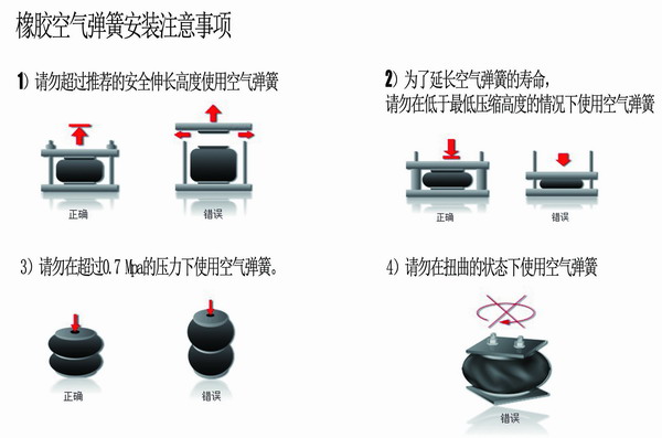 橡膠空氣彈簧安裝，橡膠空氣彈簧要求，橡膠空氣彈簧使用說明